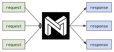 multi stream diagram