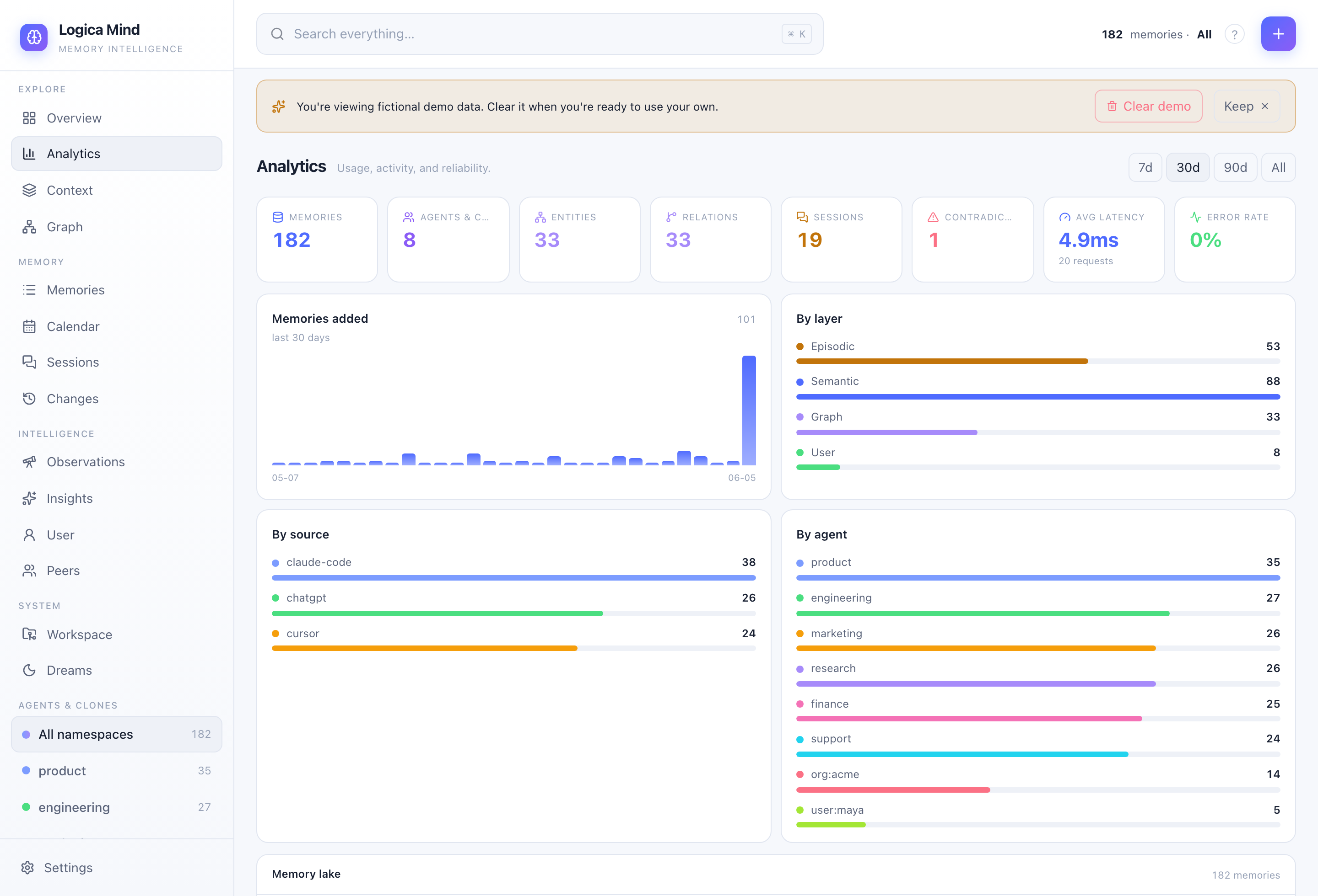 Analytics — usage, activity and reliability