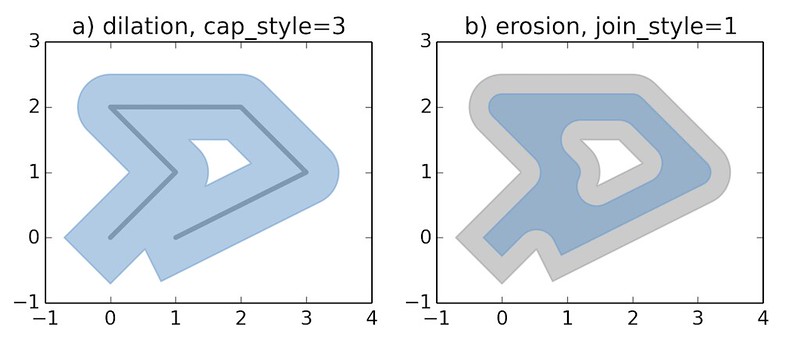 shapely · PyPI