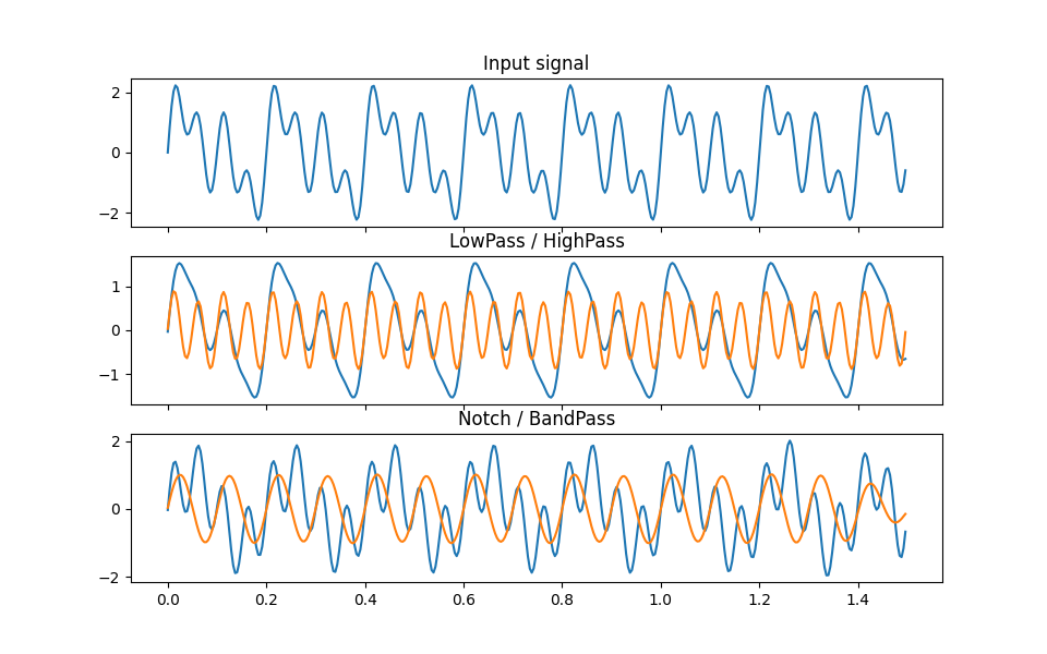 fig00