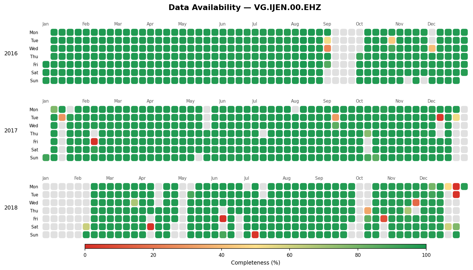 Availability of IJEN