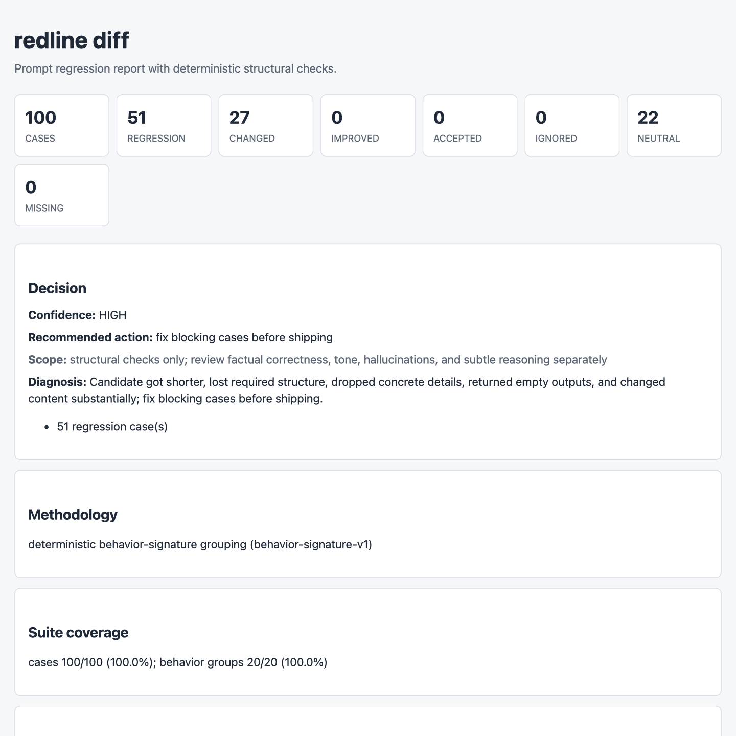 redline HTML report showing concrete regression reasons and side-by-side baseline and candidate outputs