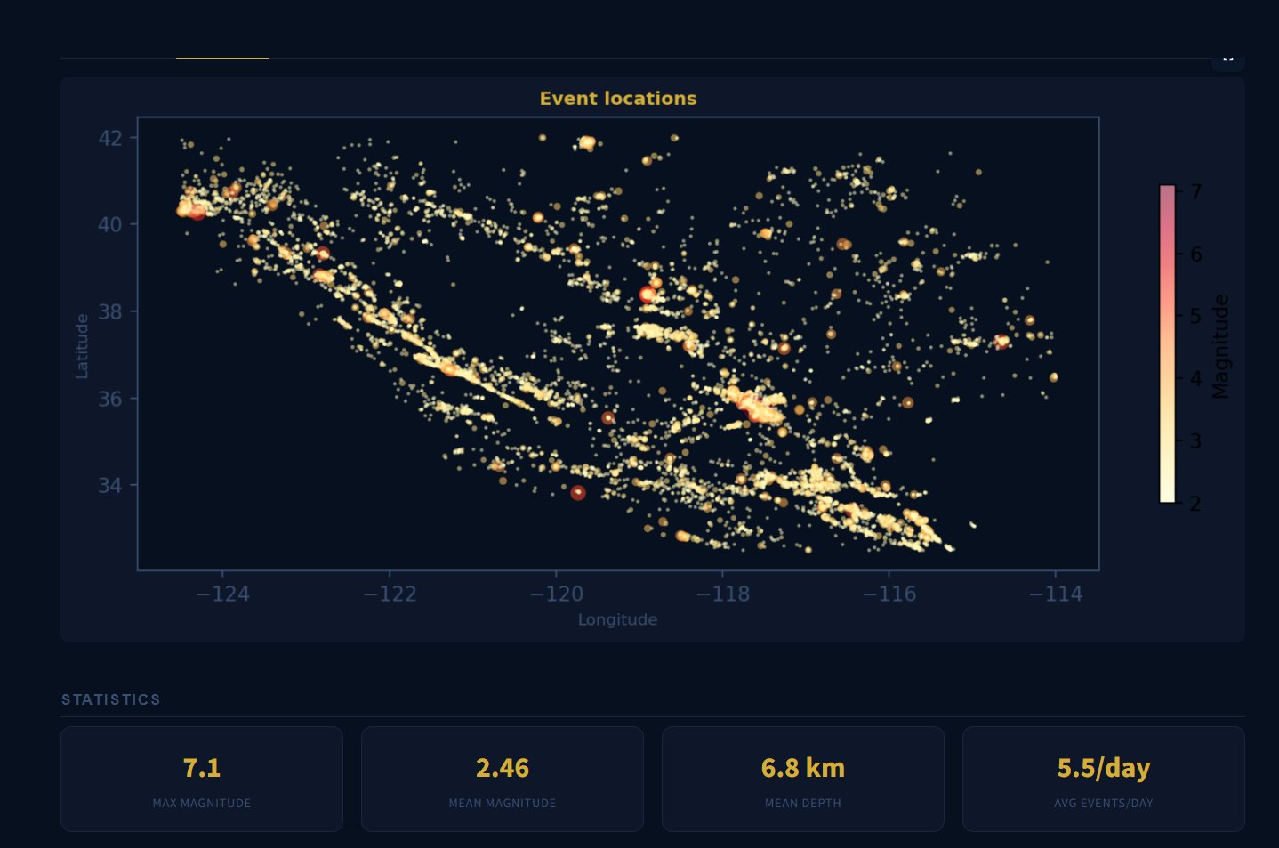 FAWP Seismic Scanner — California earthquake catalog