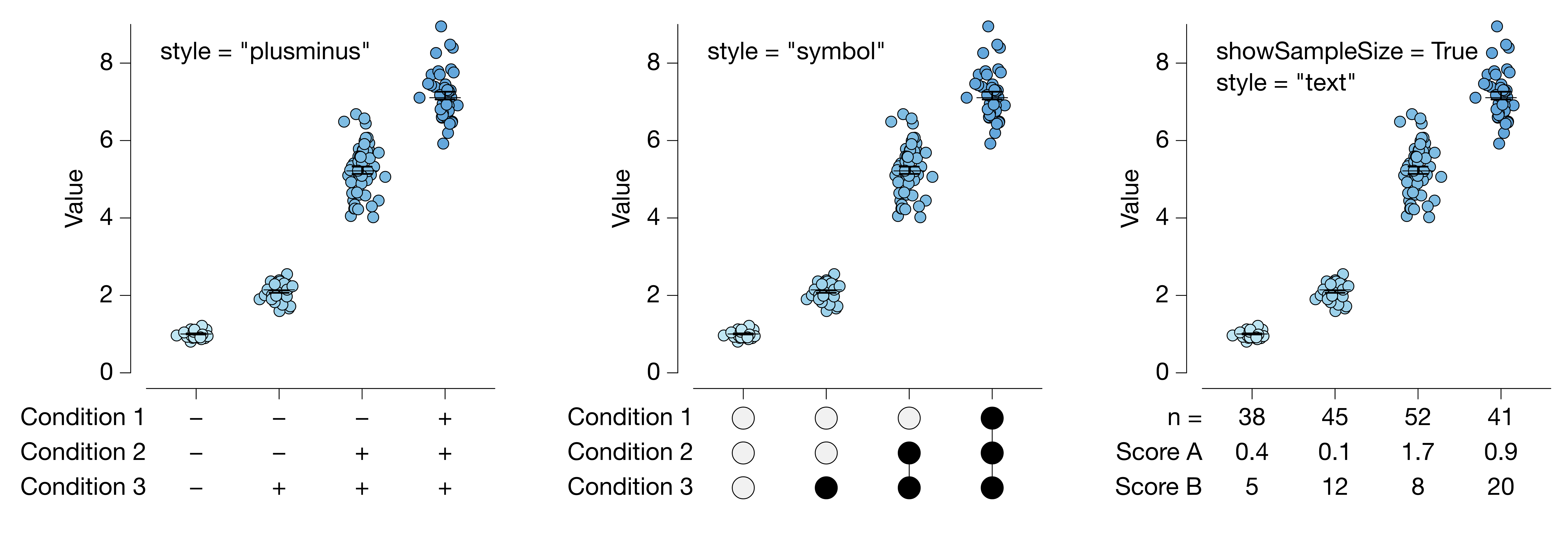 Multilabel example