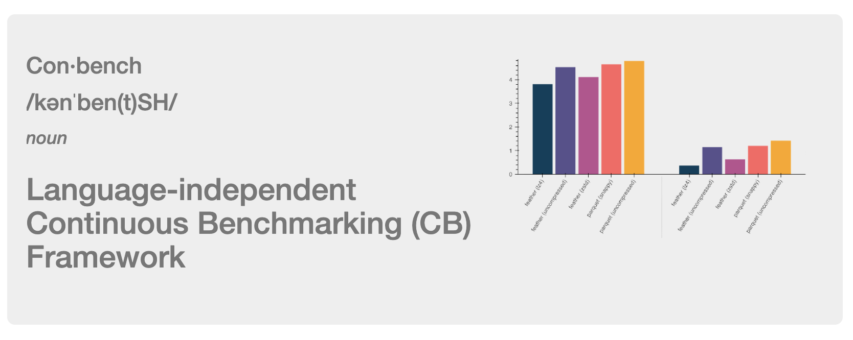 Language-independent Continuous Benchmarking (CB) Framework