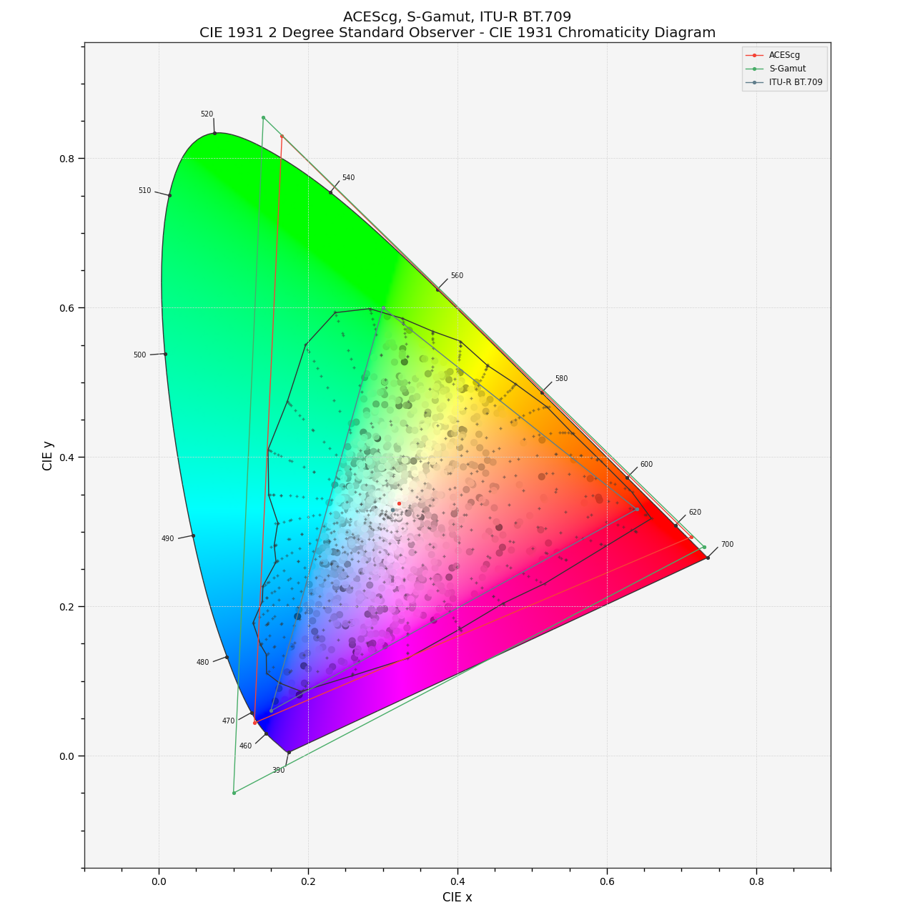 colour-science · PyPI