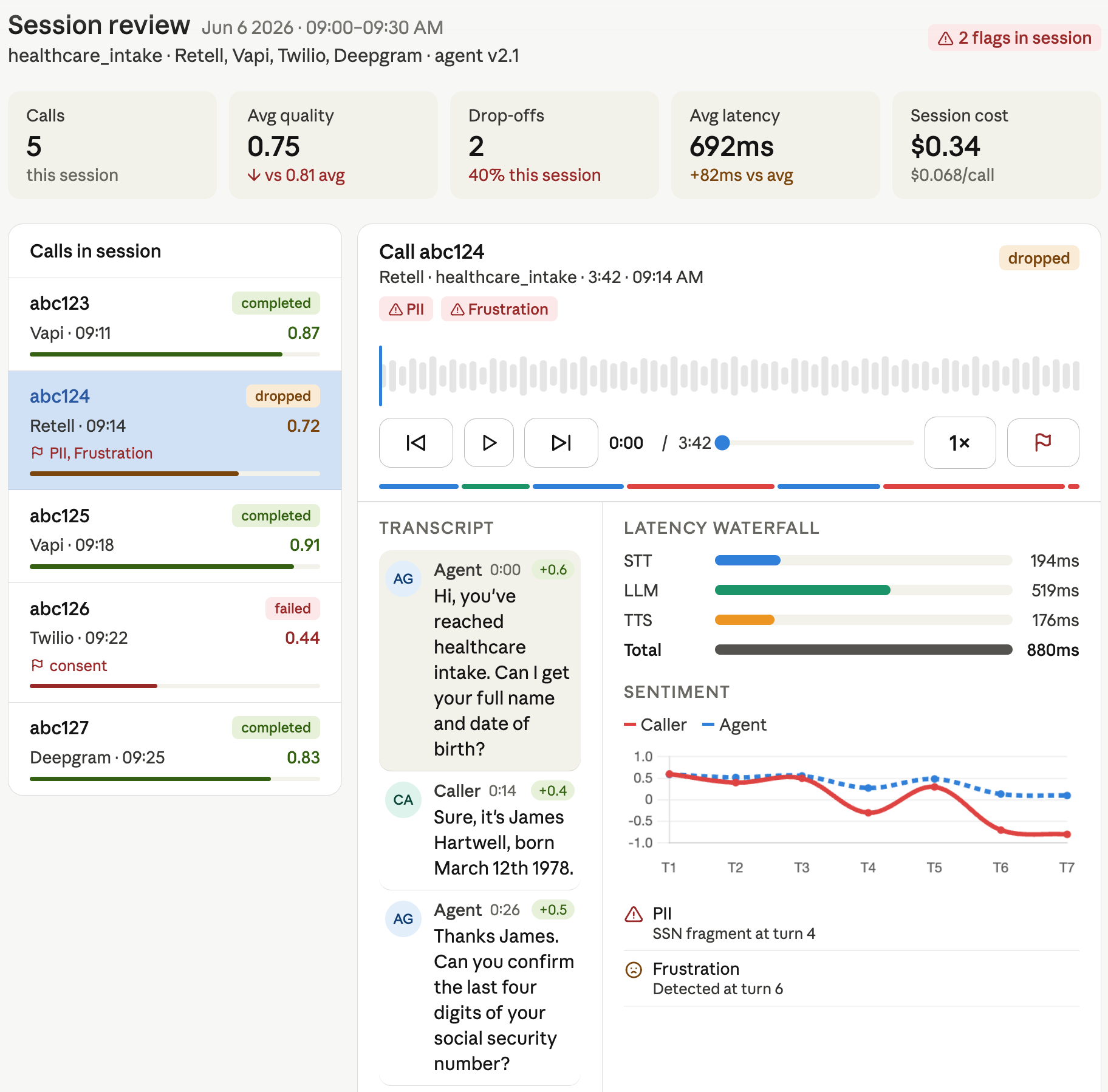 AudioTrace dashboard