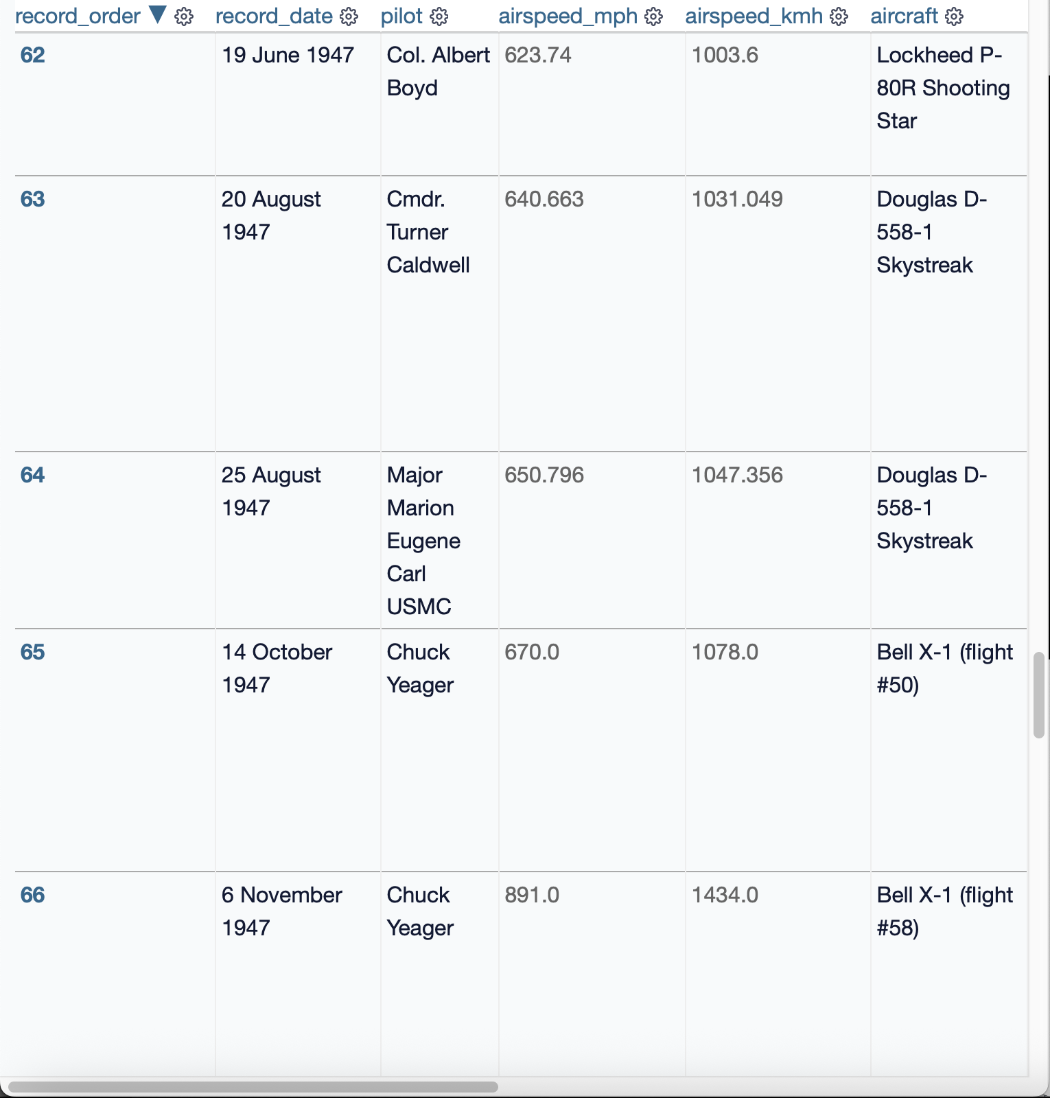 Datasette table page with sticky headers visible while scrolling