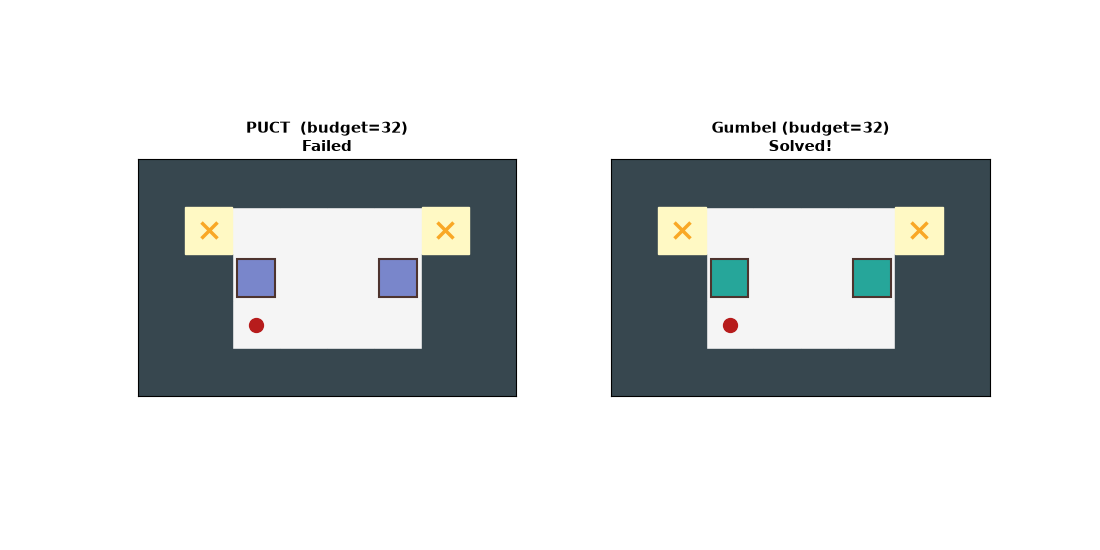Sokoban: PUCT fails vs Gumbel solves