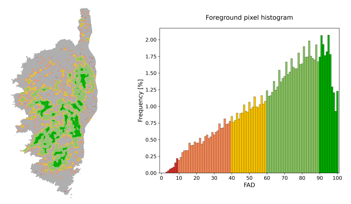 Fragmentation Analysis Output