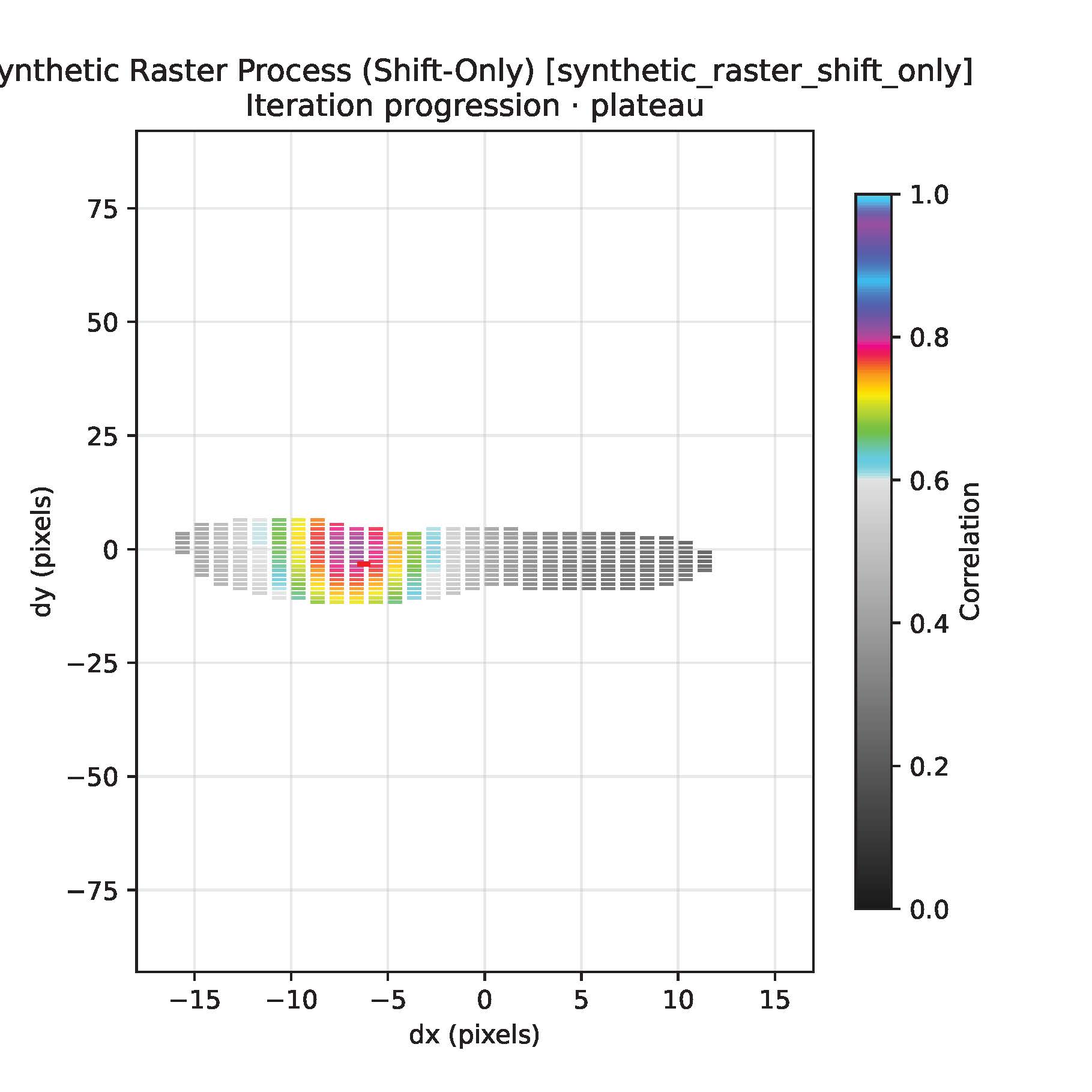 scatter plot