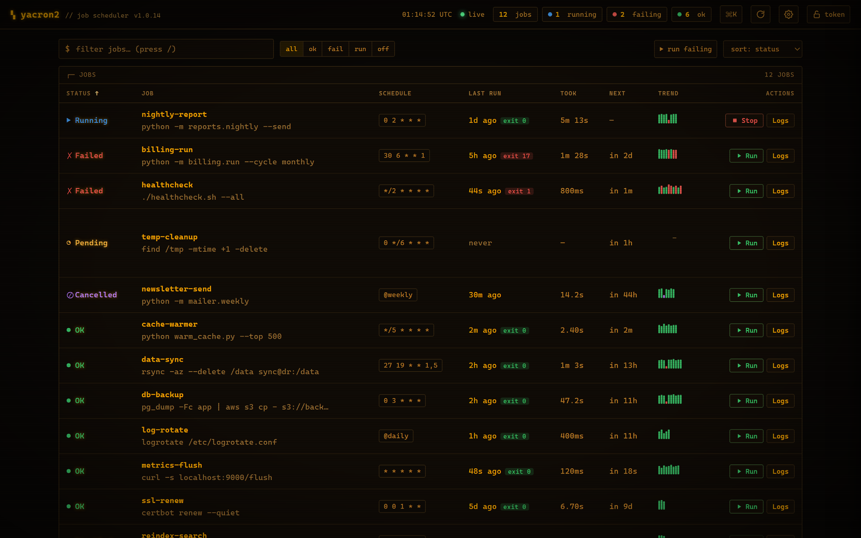 yacron2 web dashboard: a live overview of every job, showing status, schedule, last run, next-run countdown, and a run-trend sparkline