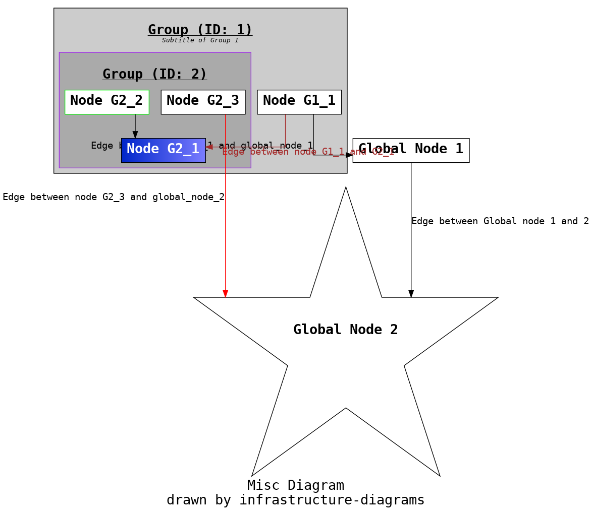 Output of misc.yaml