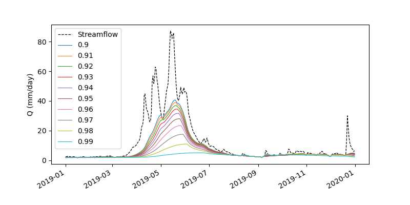 https://raw.githubusercontent.com/hyriver/HyRiver-examples/main/notebooks/_static/signatures_bf.png