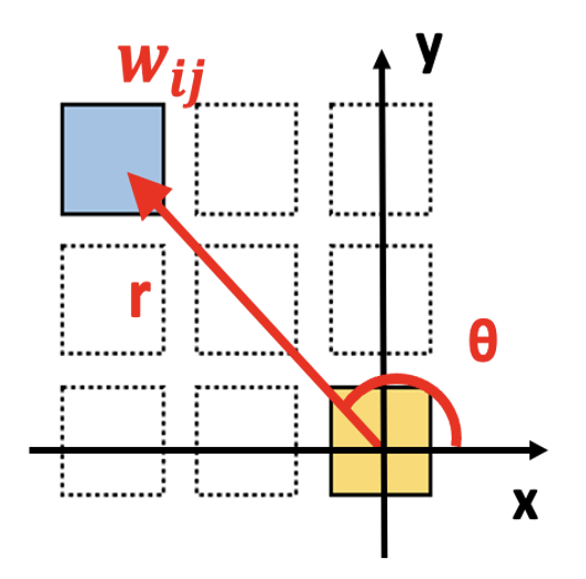vector