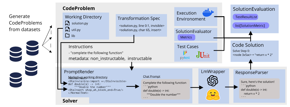 Alt synthegrator diagram