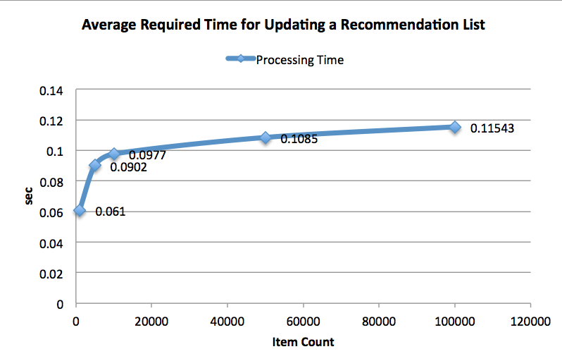 HTTPie compared to cURL