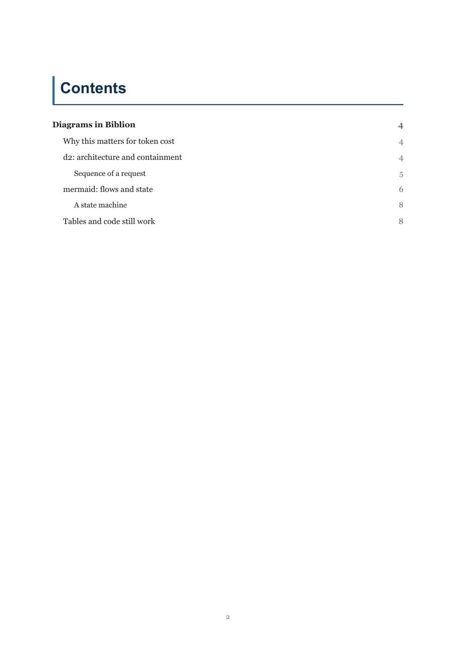 Contents page with page numbers