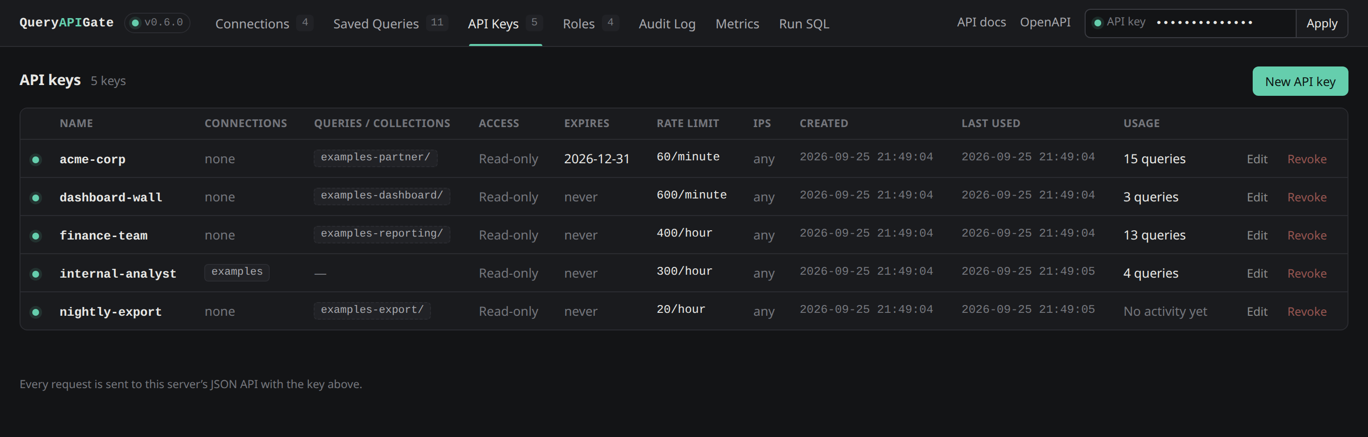 API keys tab showing keys created from roles and scoped to a collection (shown as a dashed name/ tag), an expiring partner key, per-key rate limits, and each key's last-used time and live usage