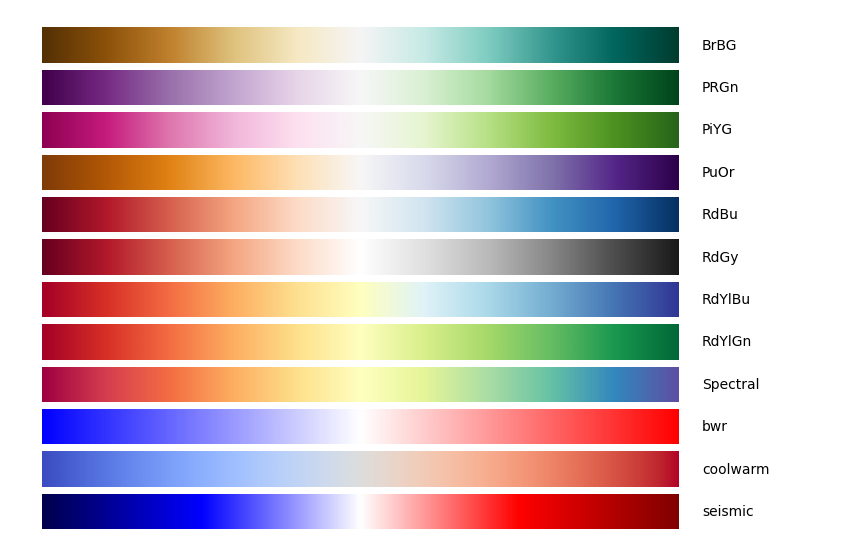 http://pythonhosted.org//colormap/_images/colormaps.png