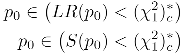 Inverted LRT and Score Confidence Intervals