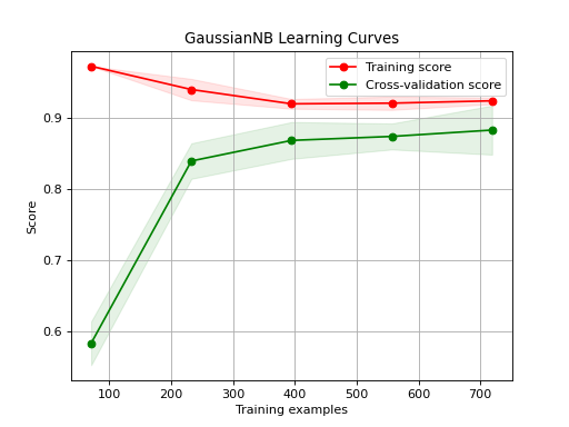 plot_learning_curve.png