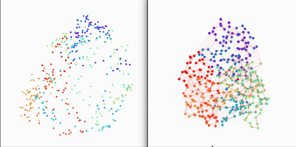 Embedding_vs_RIN