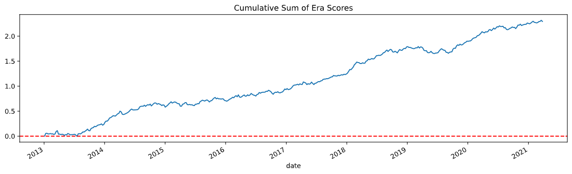 Test cumulative correlation plot