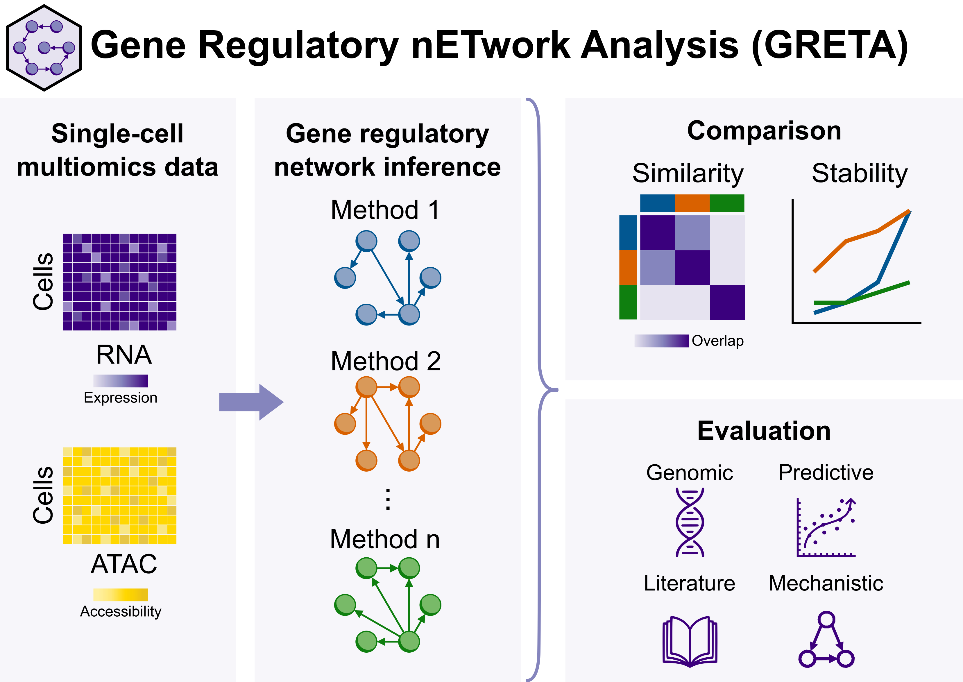 GRETA graphical abstract