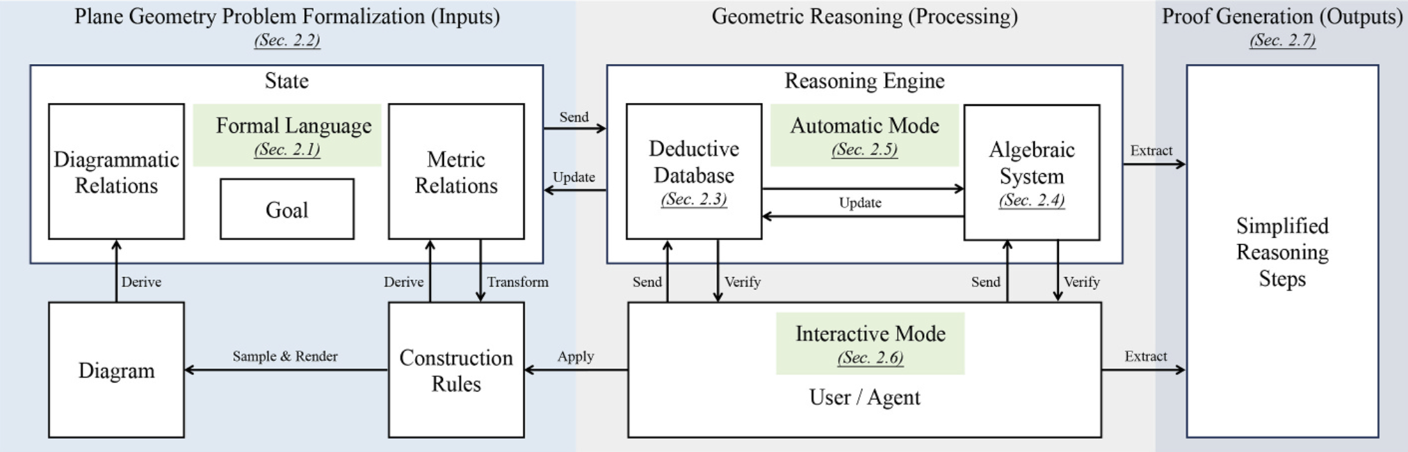 PyEuclid architecture diagram