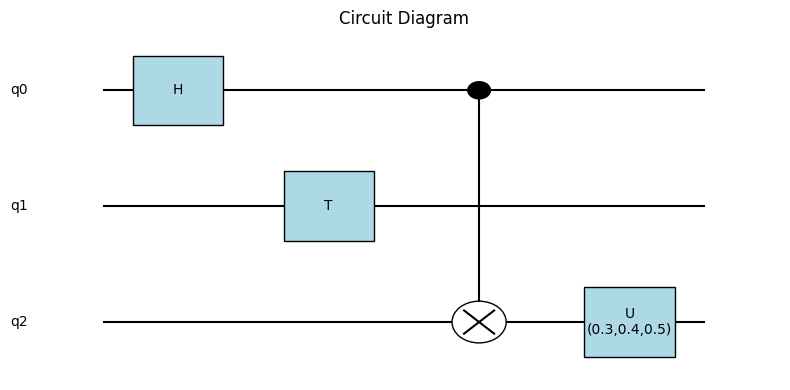 Circuit Drawing