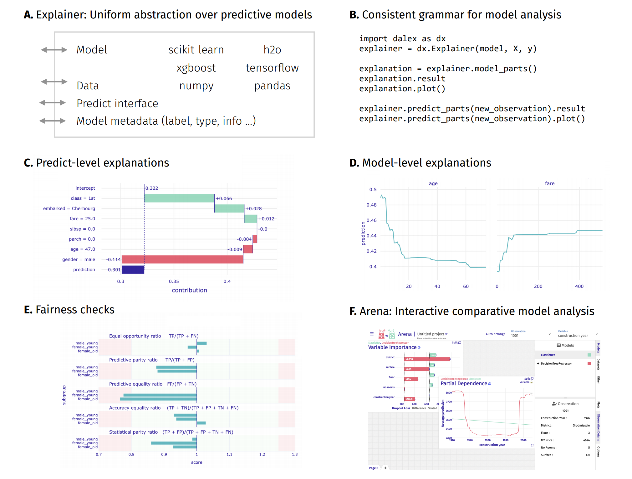 http://python.drwhy.ai/