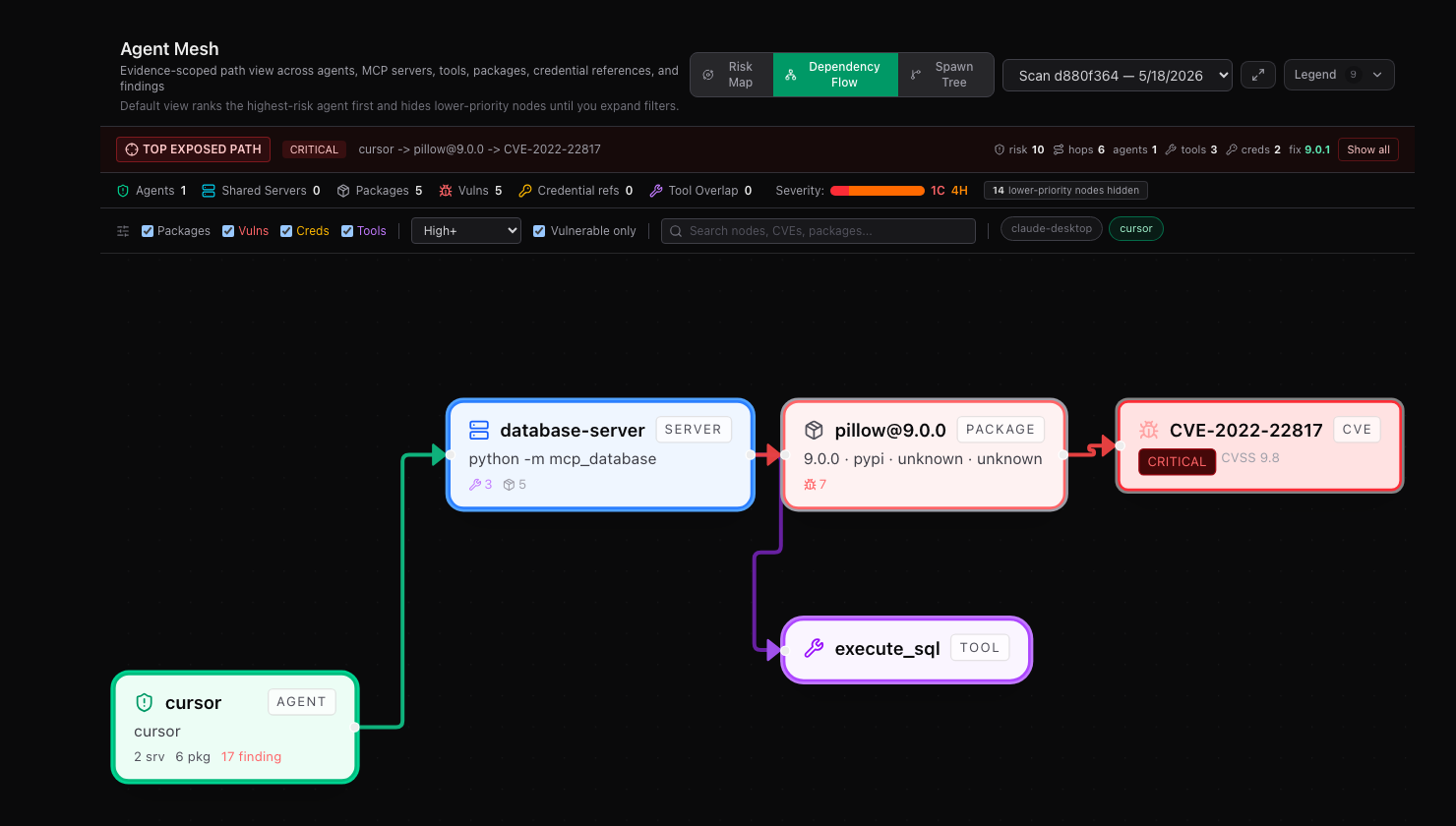 agent-bom agent mesh graph