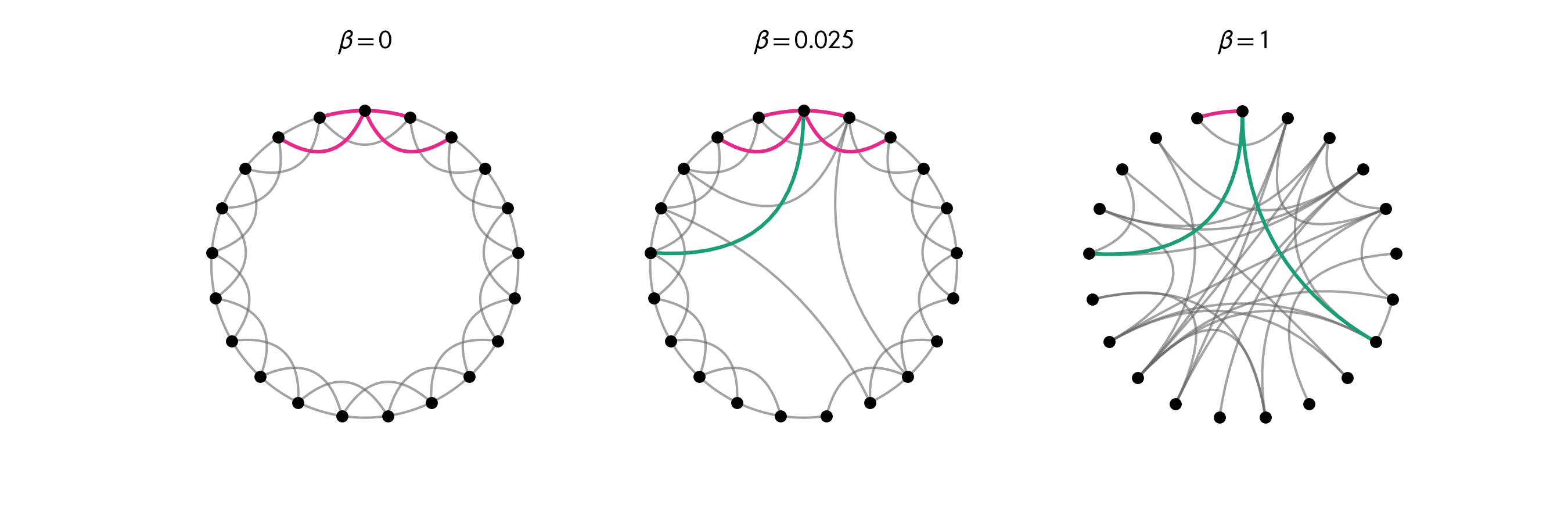 visualization example