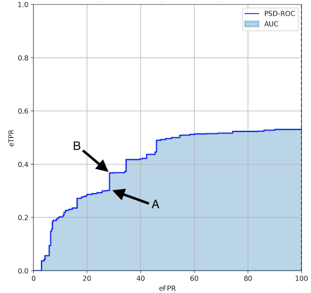 Fig: PSD ROC Curve