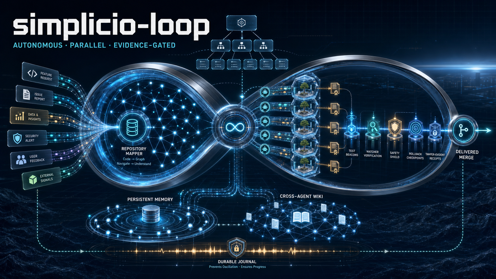 simplicio-loop