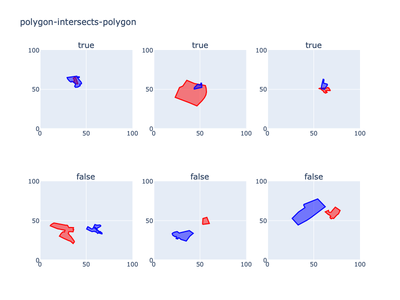 polygon-intersects-polygon