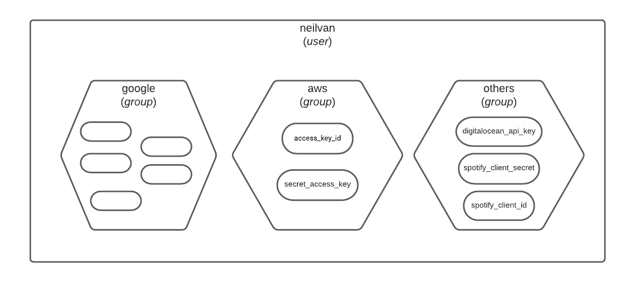 lihim-chart