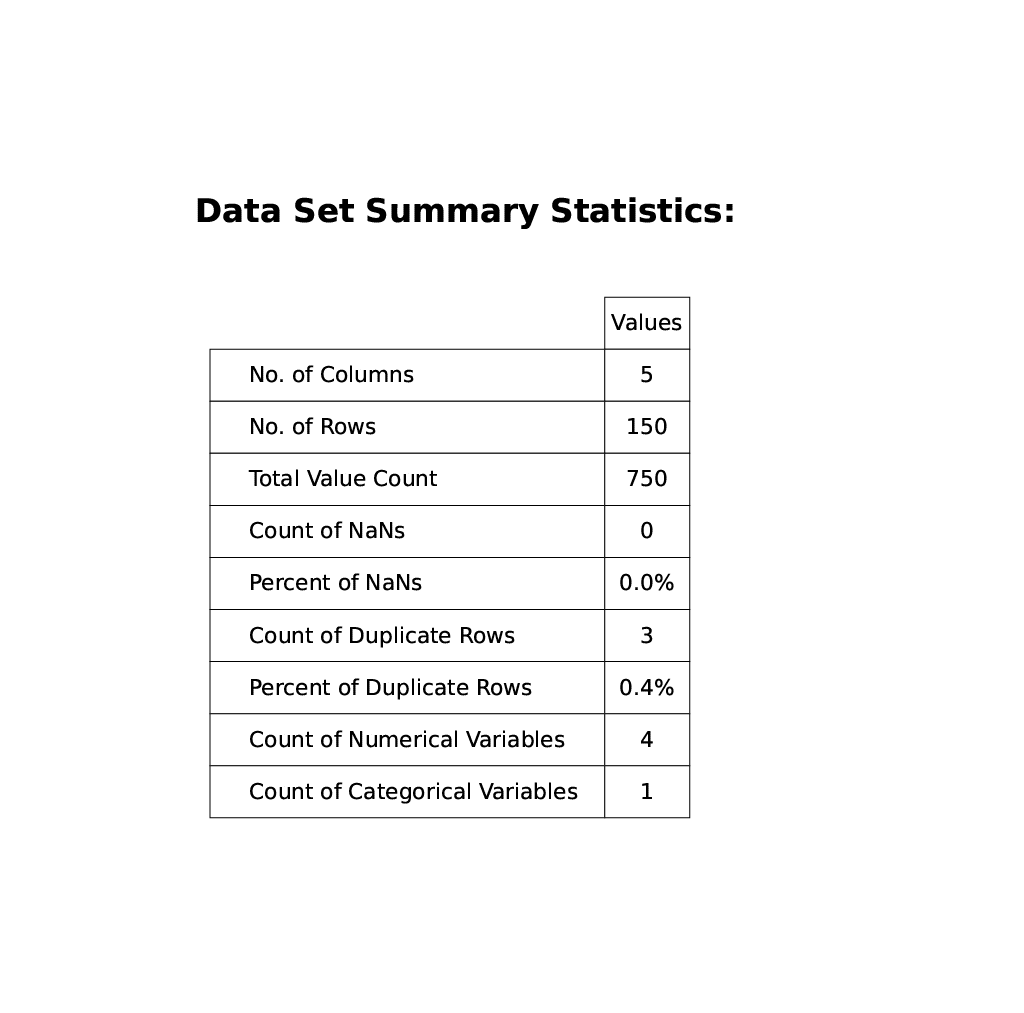 Data Set Summary Statistics