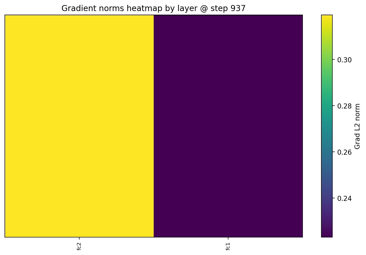 Heatmap