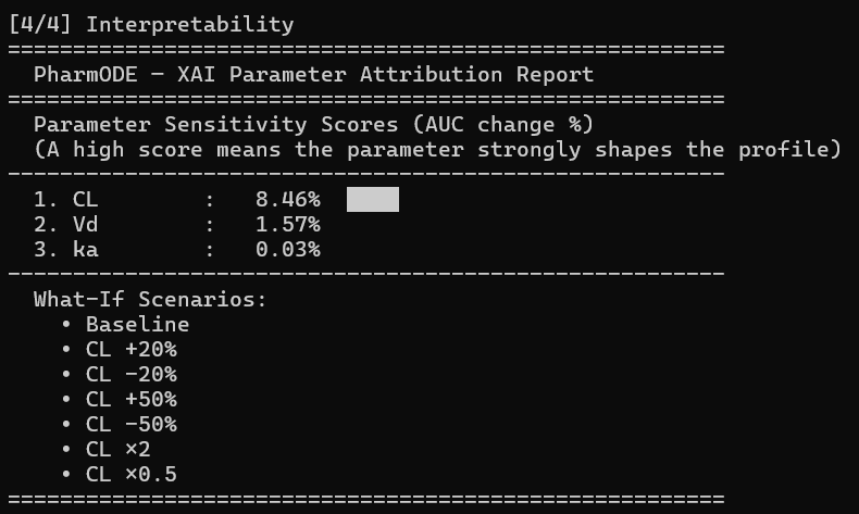 Interpretability report