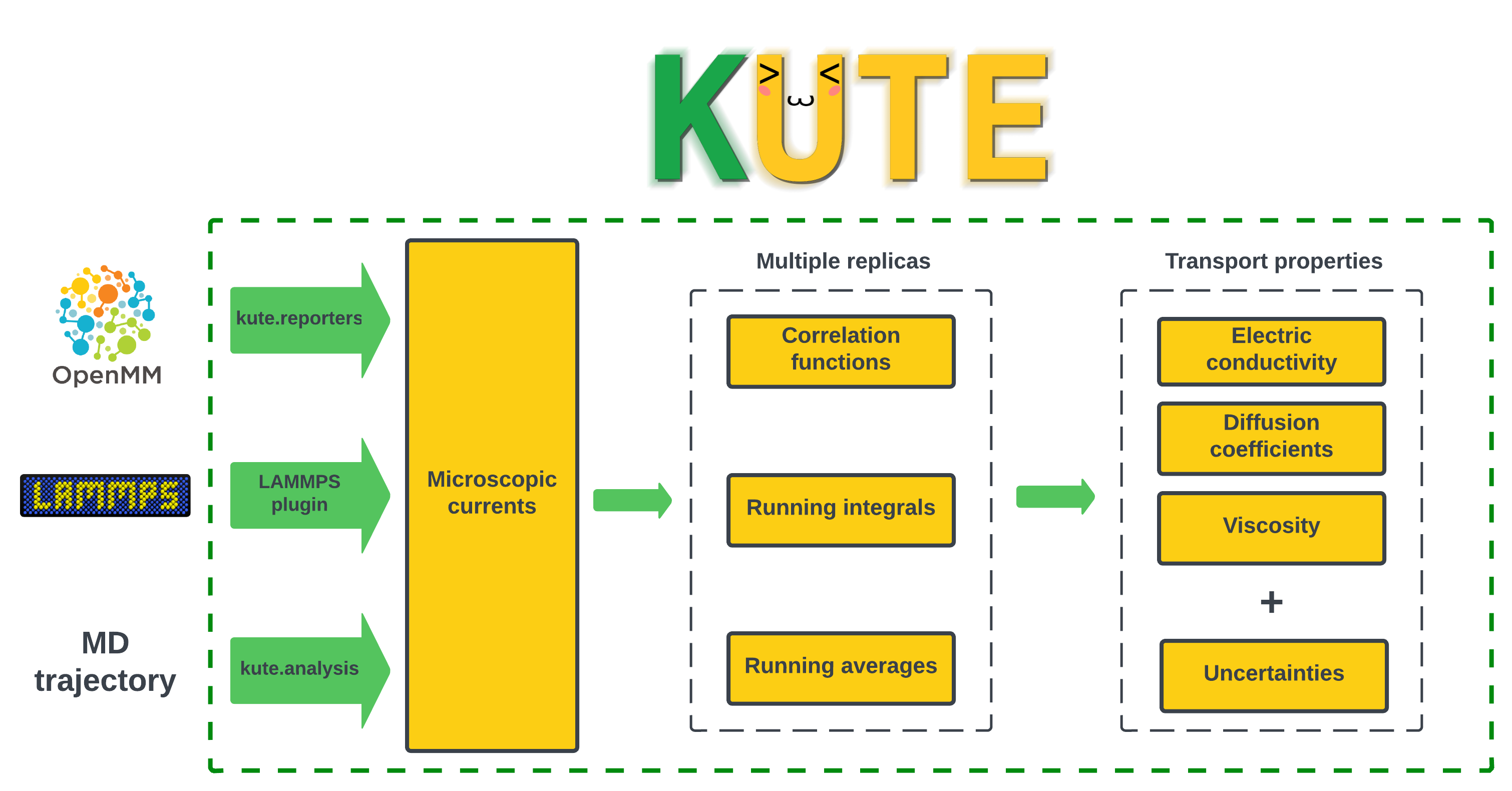 kute_flowchart