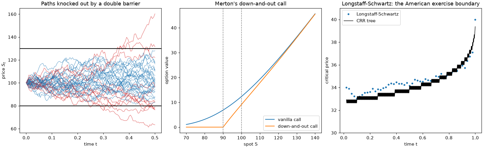GBM paths knocked out by a double barrier, Merton's down-and-out call, and the Longstaff-Schwartz exercise boundary