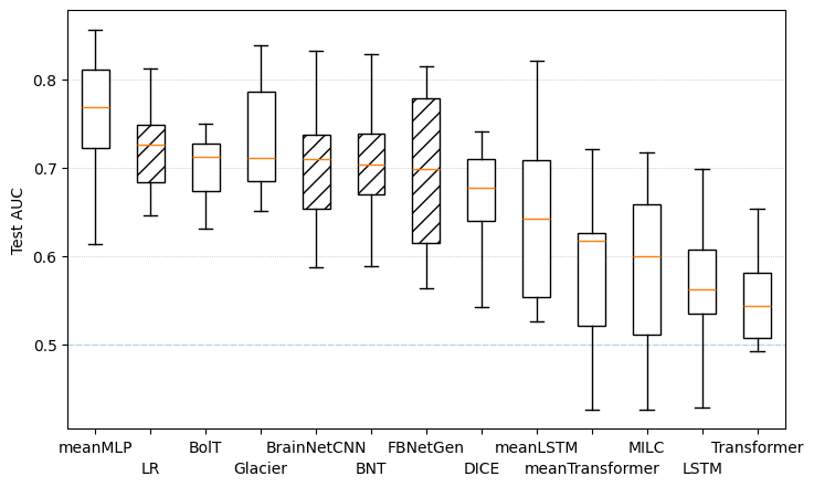 cvbench output example