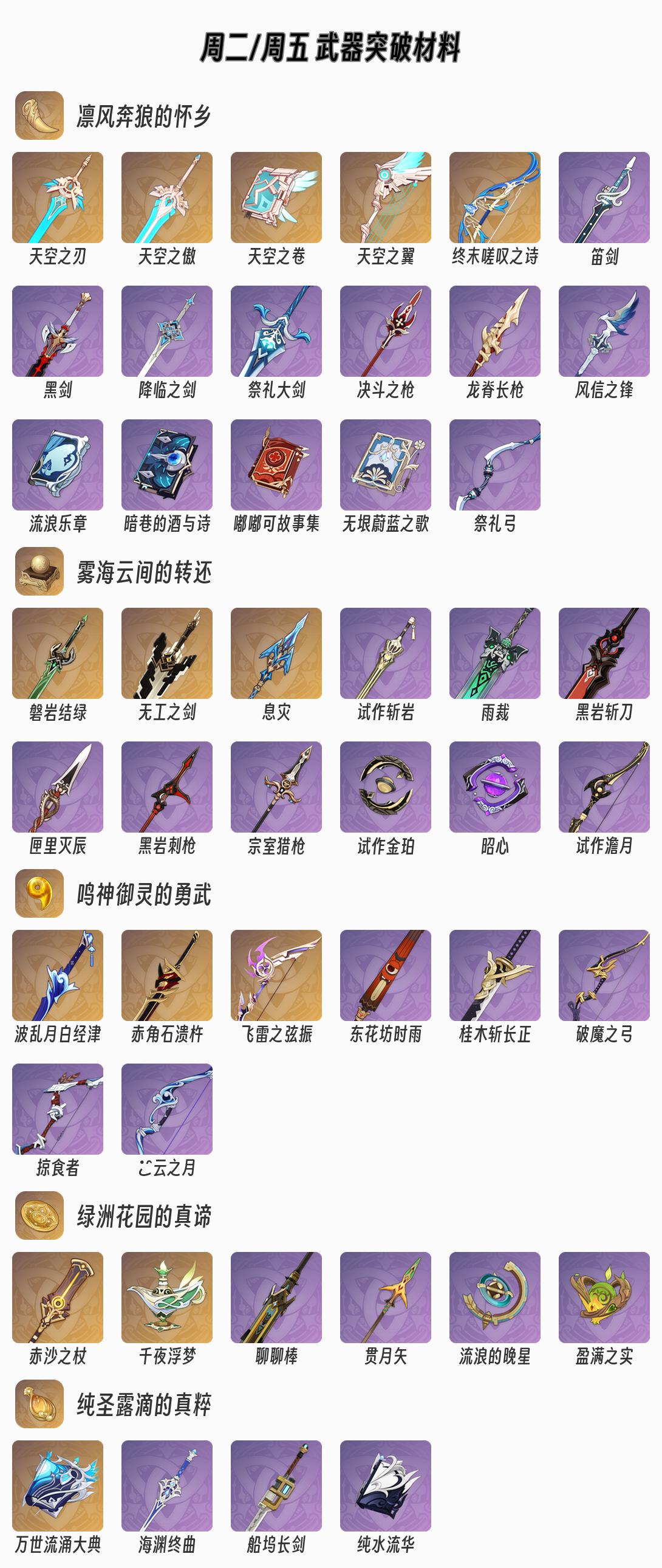 daily 2 weapon