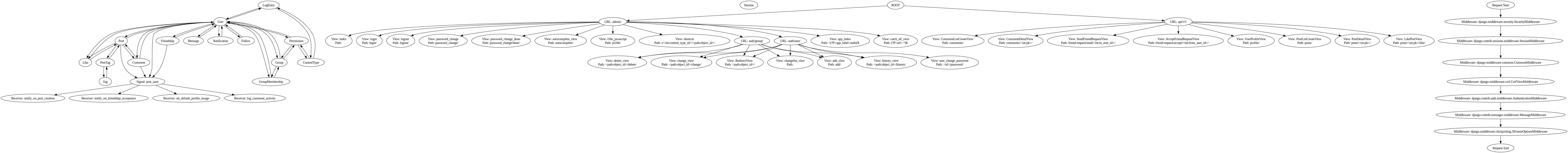 django-flow-viz-toolkit · PyPI