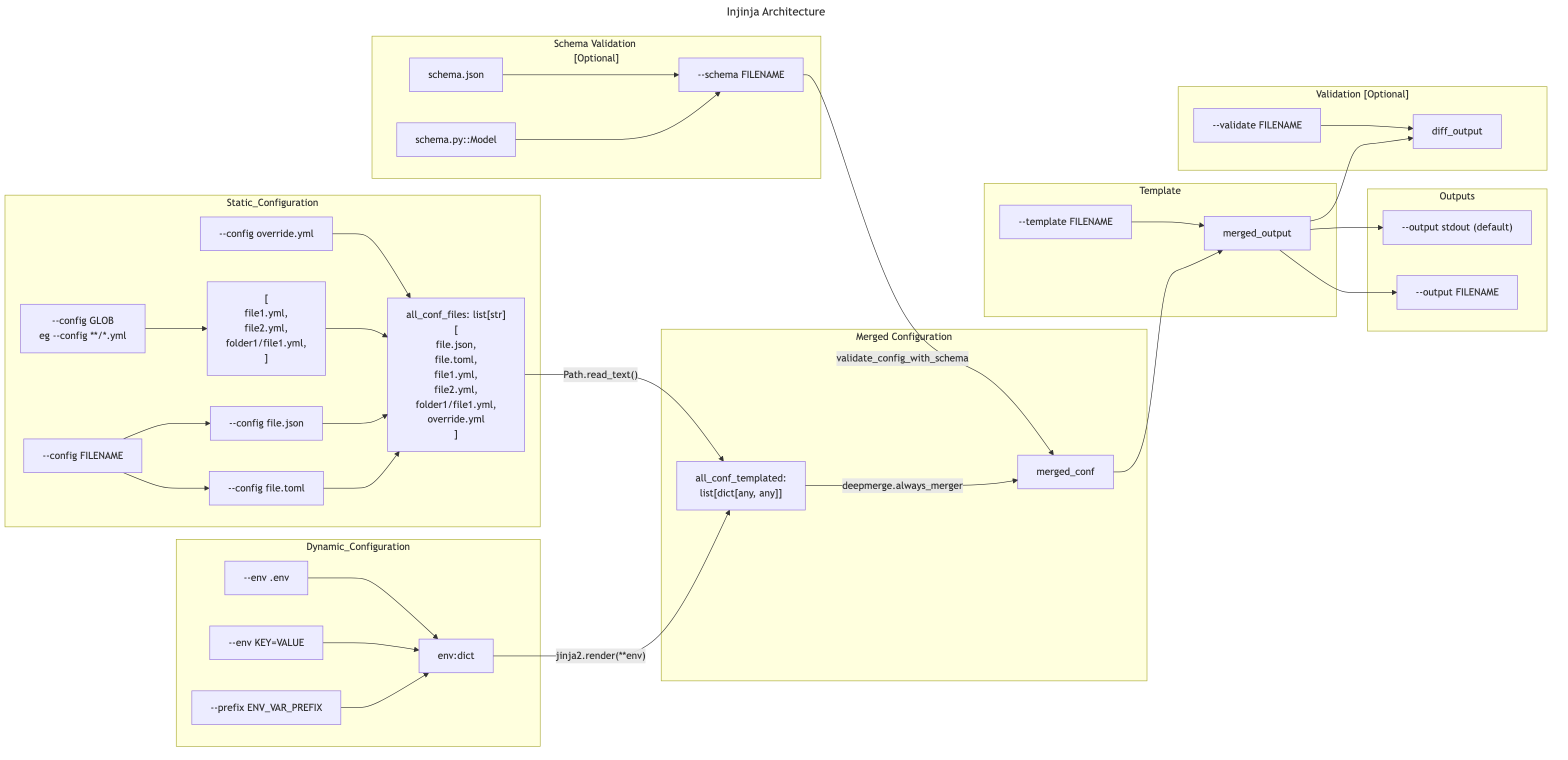 Architecture Diagram