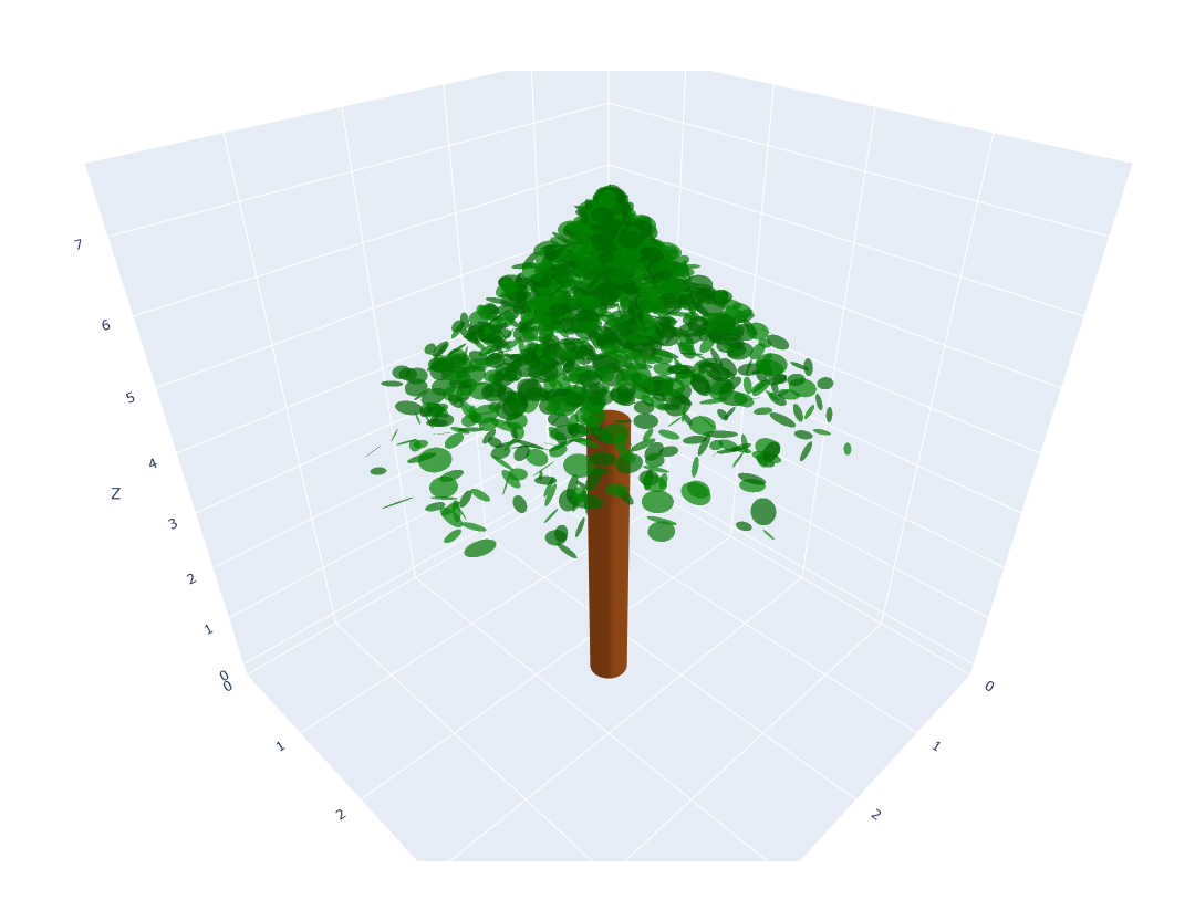 Forest Stand Generator 3D