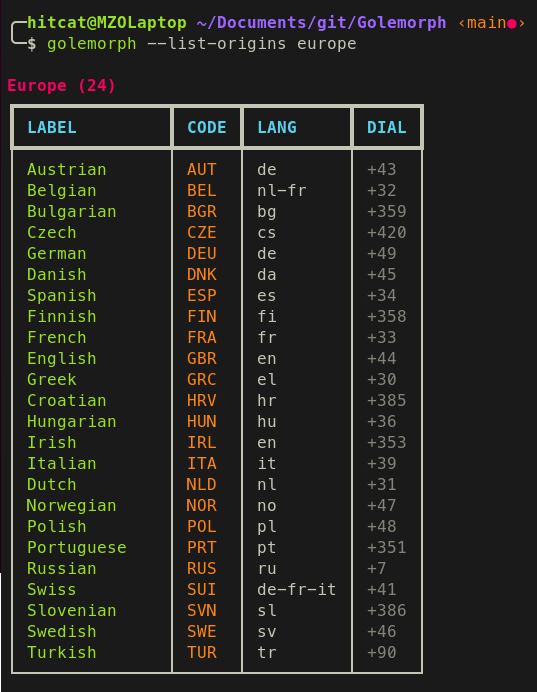 golemorph --list-origins europe