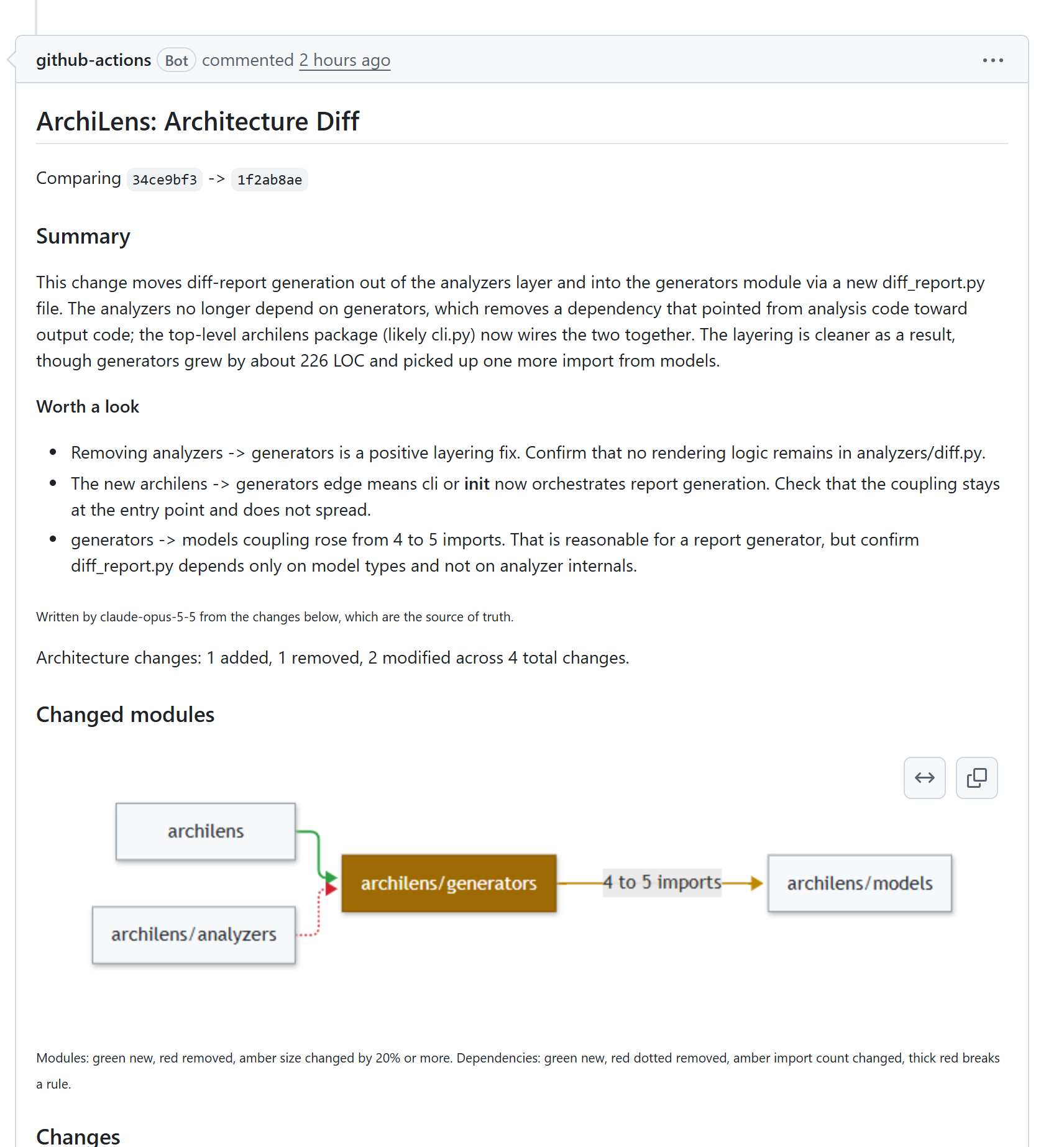 ArchiLens comment on a pull request: an AI summary of the architectural change, points worth a look, and a diagram of the modules and dependencies the PR changed